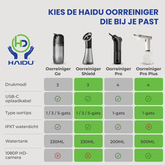 Haidu Ear Cleaner Shield